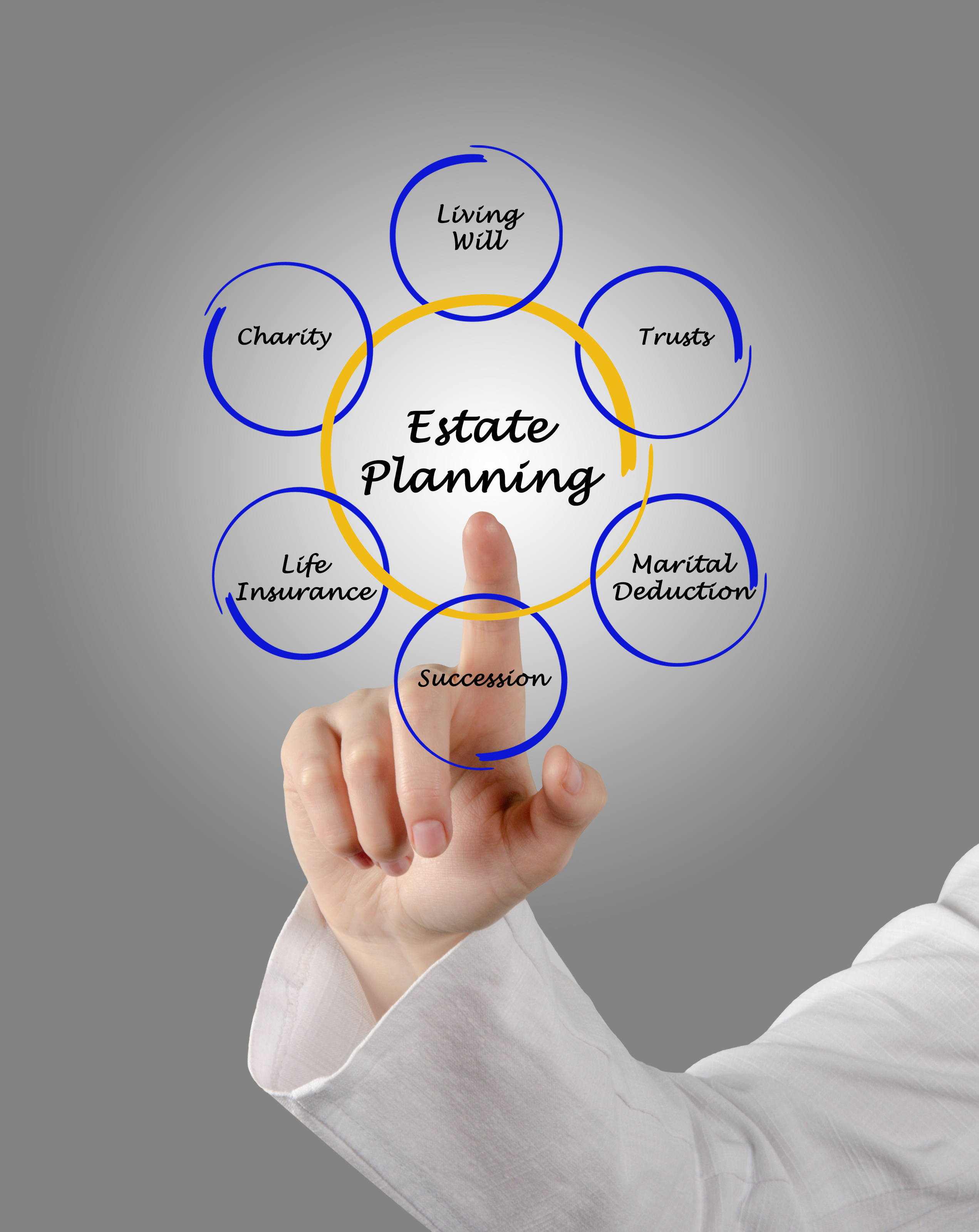 Estate Planning for Wills, Trusts